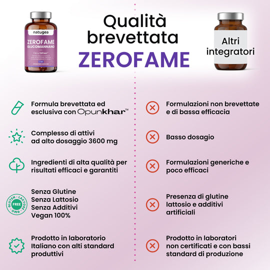 Glucomannano ZEROFAME® con Opunkhar®